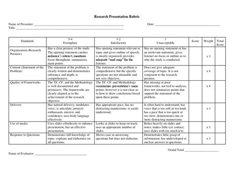 Rubric For Research Presentation Pdf Semiotics Psychology