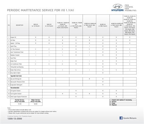 HYUNDAI - MAINTENANCE SCHEDULE