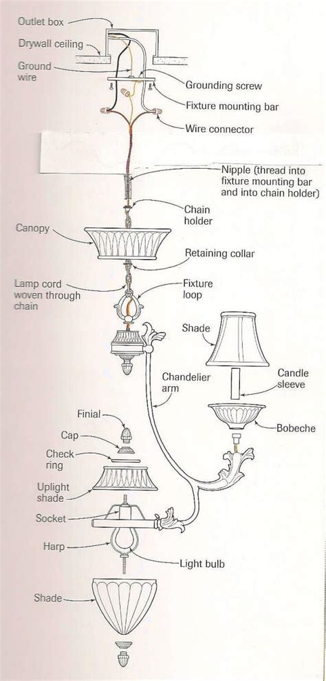 How To Install A Chandelier The Money Pit