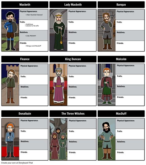 Macbeth Characters Macbeth Storyboard Activities And Summary