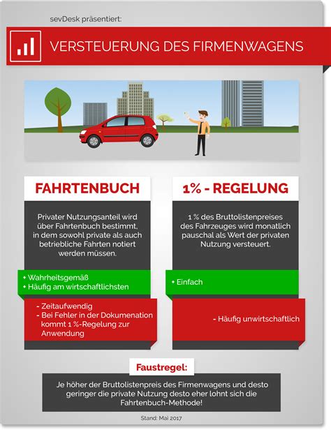 .von 10 kilometer zwischen wohnung und arbeitsstätte würde sich der geldwerte vorteil für die 45 € (15 tage x 10 km x 0,30 €) für die fahrten zwischen wohnung und arbeitsstätte pauschal. Firmenwagen oder Privatfahrzeug: so fährst du am billigsten