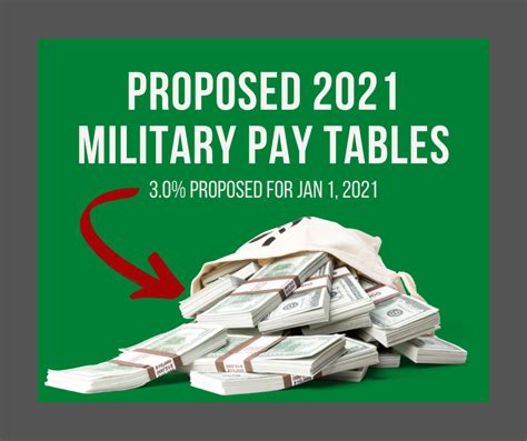 Pay Chart For 2021 Proposed Armyreenlistment