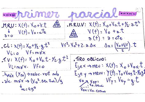Hoja De Fórmulas De Física General 1