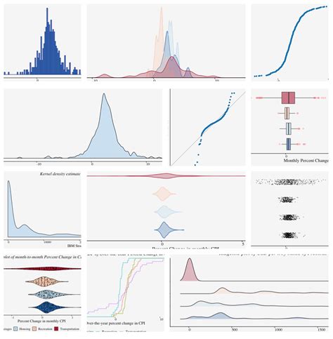 Financial Data Visualization Distributions The Realm Of Data Science