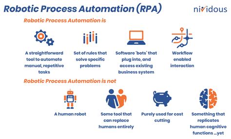 Rpa Vs Ai Understanding Their Differences Applications And Benefits