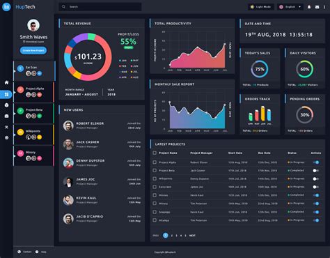 Report Analytics Admin Dashboard Panel On Behance Ui Design Dashboard Dashboard Design