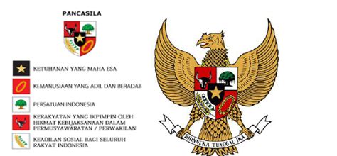 Kedudukan Pancasila Sebagai Dasar Negara Republik Indonesia Wasitoinfo