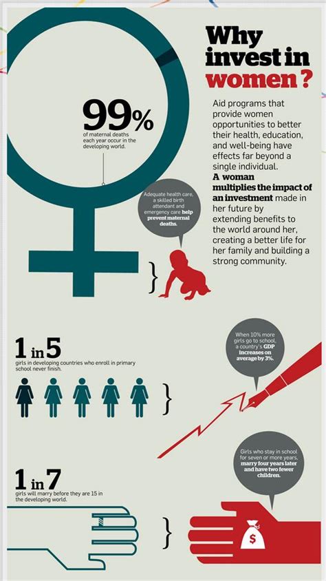 An Infographic Why Invest In Women Rotary District 5550
