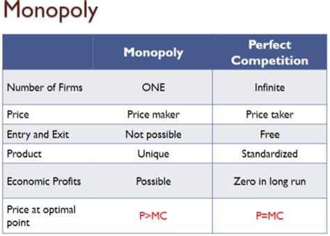 Microeconomics Chapter Monopolistic Competition And Oligopoly