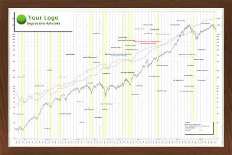 2017 100 Year Dow Jones Chart Src Stock Charts