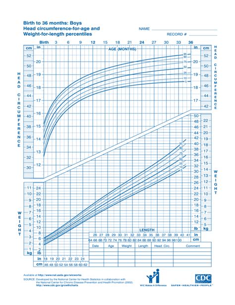 Cdc Growth Chart Sample Free Download