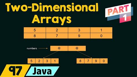 Angular 2 Dimensional Array The 15 New Answer