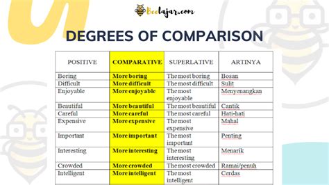 Smp Kelas 8 Comparative Degree Materi Pelajaran