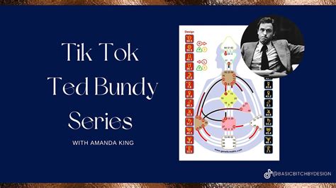 Entire Tik Tok Series On Ted Bundys Human Design Youtube