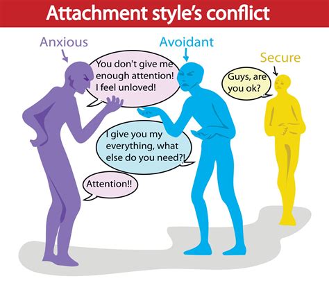 Anxious Vs Avoidant Attachment