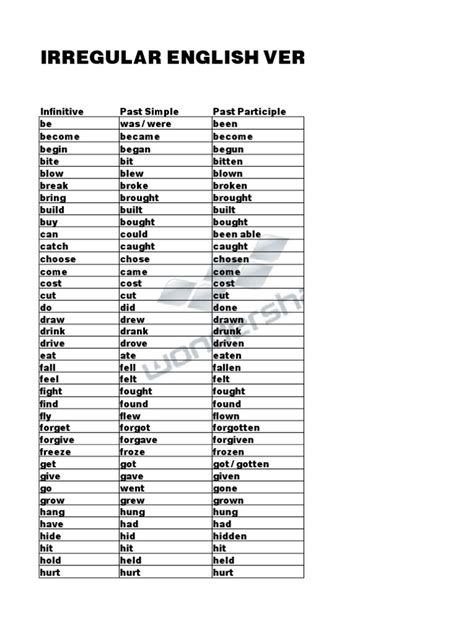 Lista De Verbos Irregulares Completos Linguistic Morphology Semantics