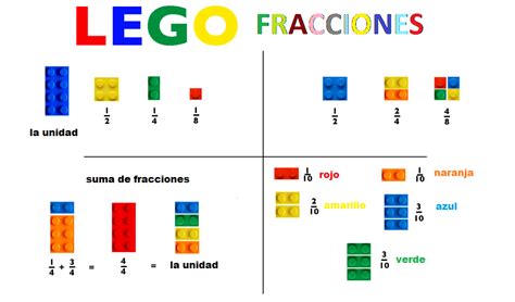 Lego Fracciones Math For Kids Fun Math Math Activities Math Games