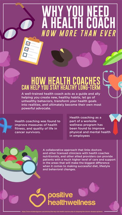 Why You Need A Health Coach Now More Than Ever Infographic