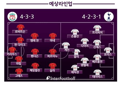 자타공인 리버풀 콥인 제가 맨유에게 항상 복병이었던 울버햄튼 원정길에 원정 서포터석에서 맨유 서포터들과 함께 했습니다. 승부예측 2월5일(월) 01:30 EPL 리버풀 vs 토트넘 경기분석