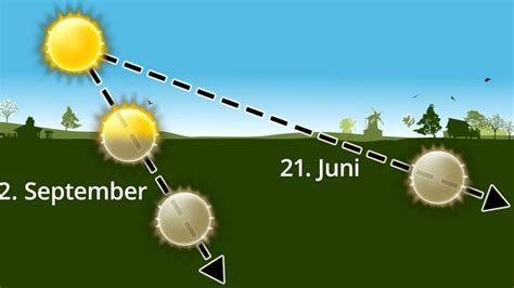 Je weiter man sich im norden befindet und je näher das. 51 Top Photos Wann Ist Es Dunkel - Warum Sind Unsere Tage ...