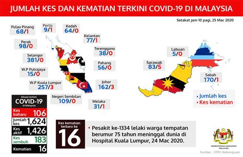 Here's everything you need to know—updated daily. COVID-19 Victim Had Taken KTM ETS Train From Penang To KL ...