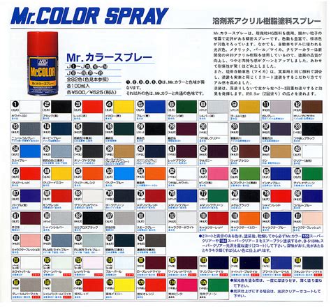 Mr Color Spray Color Chart Hampton Roads Scale Modelers