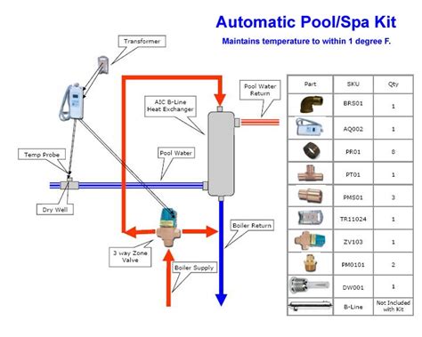 You can also look for some pictures that related to wiring diagram by scroll down to collection on below this picture. Wood burning Pool Heater