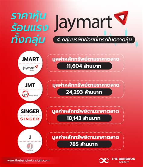 เจาะธุรกิจ 'JMART' เมื่อราคาหุ้นร้อนแรงทั้งกลุ่ม - thebangkokinsight ...
