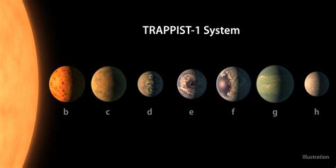 Are Terrestrial Planets Really That Similar To Earth What To Know About Their Composition