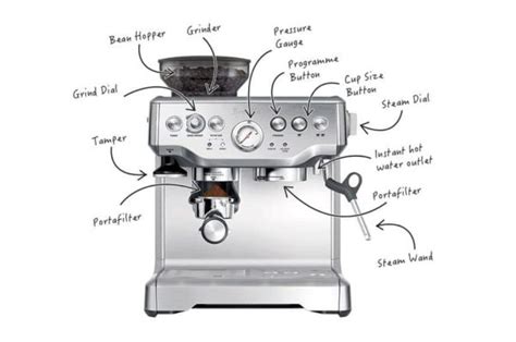 How Do Espresso Machines Work Cultured Coffee Machine Brewing