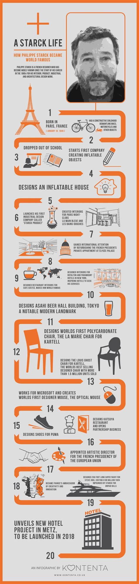 How French Designer Philippe Starck Became World Famous Infographic