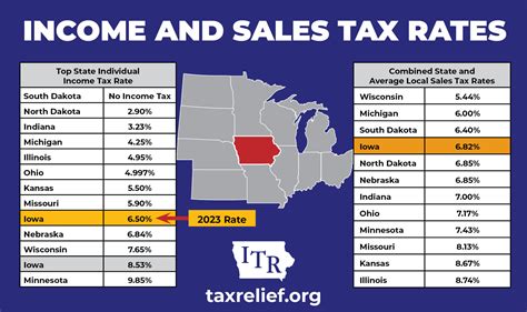 Irs Tax Brackets 2023 Chart  Printable Forms Free Online