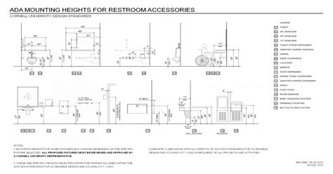 Vertical grab bars are not yet covered in the ada guidelines, however, ansi specifies the dimensions shown in the diagram. ADA MOUNTING HEIGHTS FOR RESTROOM ACCESSORIES Mounting ...