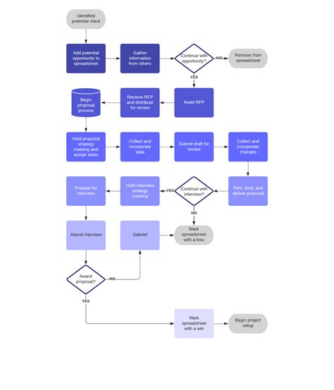 The Value Of Making Project Roadblocks Visual And How To Do It