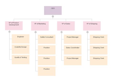 72 Editable Organizational Chart Editable