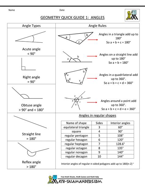 5th Grade Geometry Geometry Cheat Sheet 1 Angles Homeschool Math