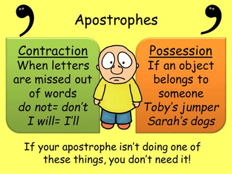 Wall Posters Apostrophes Homophones Etc Teaching Resources