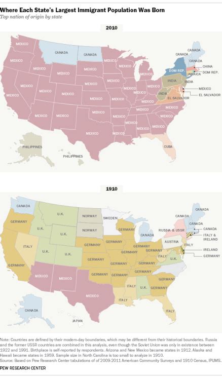 Top Nation Of Origin By State 1910 And 2010 Historical Maps
