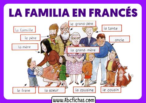 La Familia En Frances Vocabulario Abc Fichas