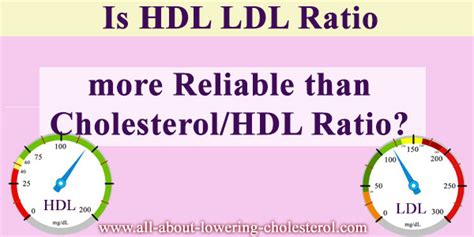 That ratio is your hdl divided into your total cholesterol. Cholesterol HDL LDL ratio: What You Must Know About it?