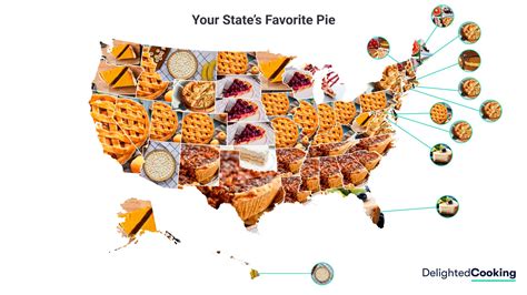 your state s favorite pie