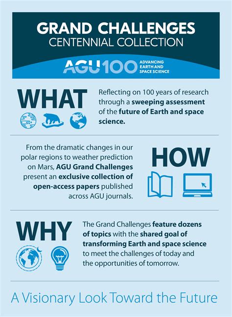Grand Challenges Infographics Agu Centennial