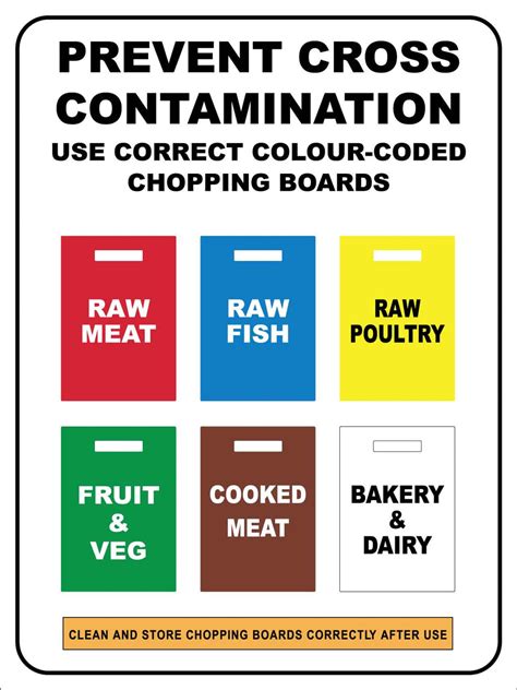 Colour Coded Wall Chart For Hygiene Kitchen Chopping Boards Haccp Guide