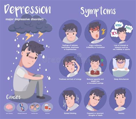 What Is Depression 10 Signs Of Depression And Its Types Bee Healthy