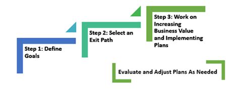 Exit Planning Successfully Exiting Your Business Marcum Llp