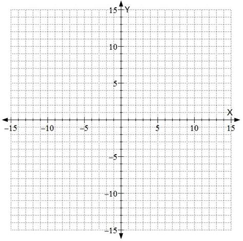 Teaching Equation Graphing Using Data Tables Math Teachers Resource Blog