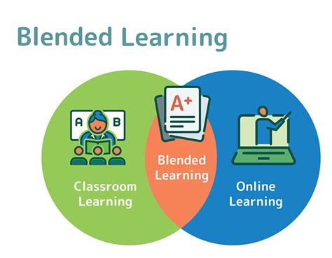 Blended Learning Adaptasi Metode Pembelajaran Dari Eropa Sekolah