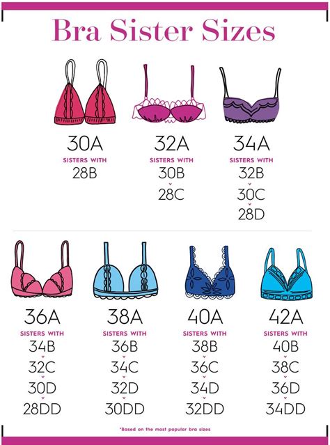 Conversion Chart For Bra Size