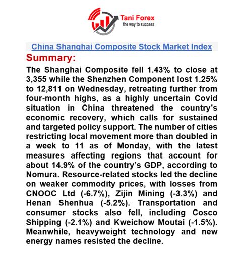 China Shanghai Composite Stock Market Index Creator Taniforex