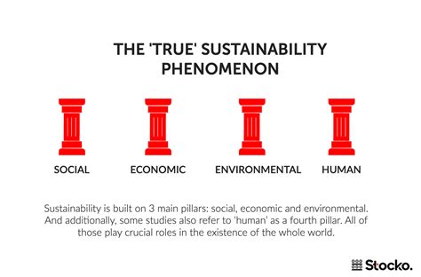 4 Pillars Of True Sustainability Stocko